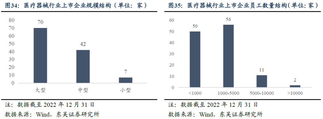 家用医疗器械市场怎么样转债行业图谱系列（十四）：医疗器械行业可转债梳理（行业分析篇）（东吴固收李勇 徐津晶）20230914_https://www.jmylbn.com_新闻资讯_第27张