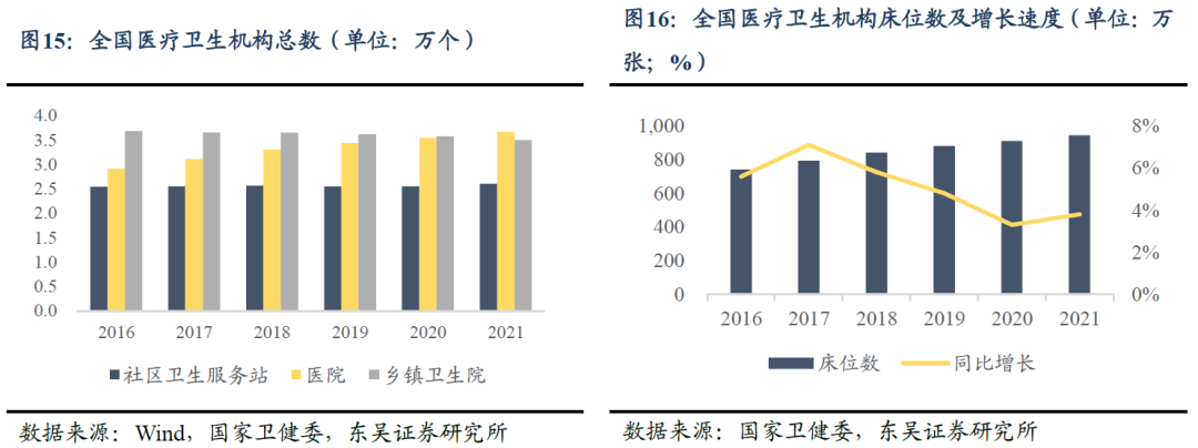 家用医疗器械市场怎么样转债行业图谱系列（十四）：医疗器械行业可转债梳理（行业分析篇）（东吴固收李勇 徐津晶）20230914_https://www.jmylbn.com_新闻资讯_第11张