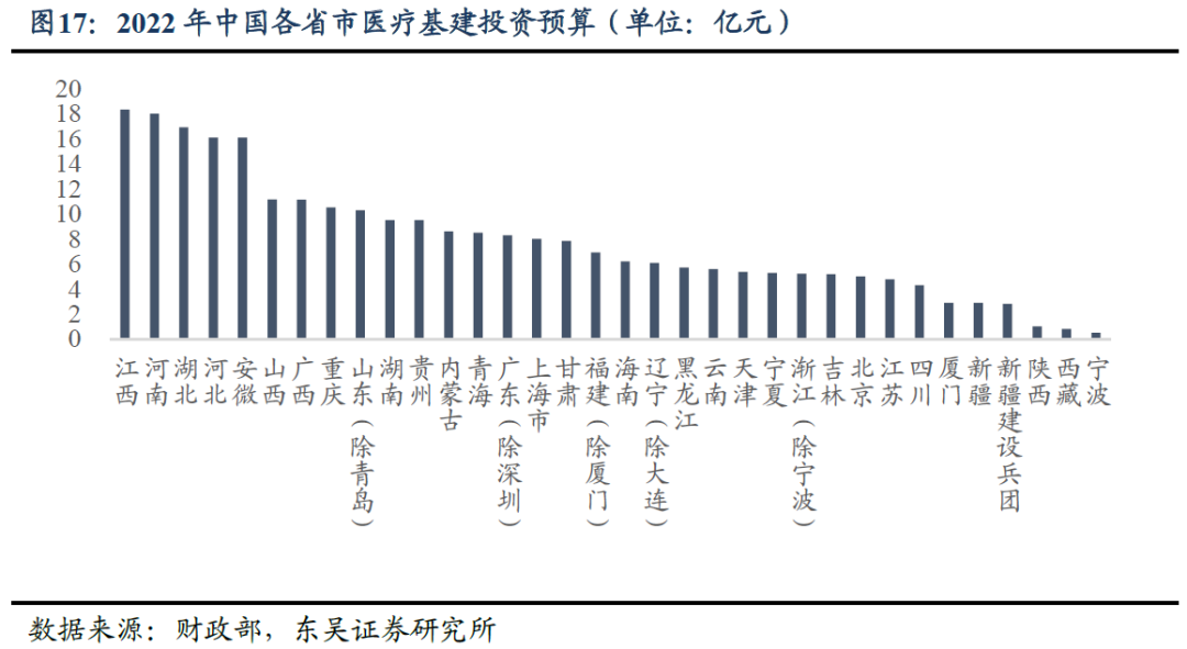 家用医疗器械市场怎么样转债行业图谱系列（十四）：医疗器械行业可转债梳理（行业分析篇）（东吴固收李勇 徐津晶）20230914_https://www.jmylbn.com_新闻资讯_第12张