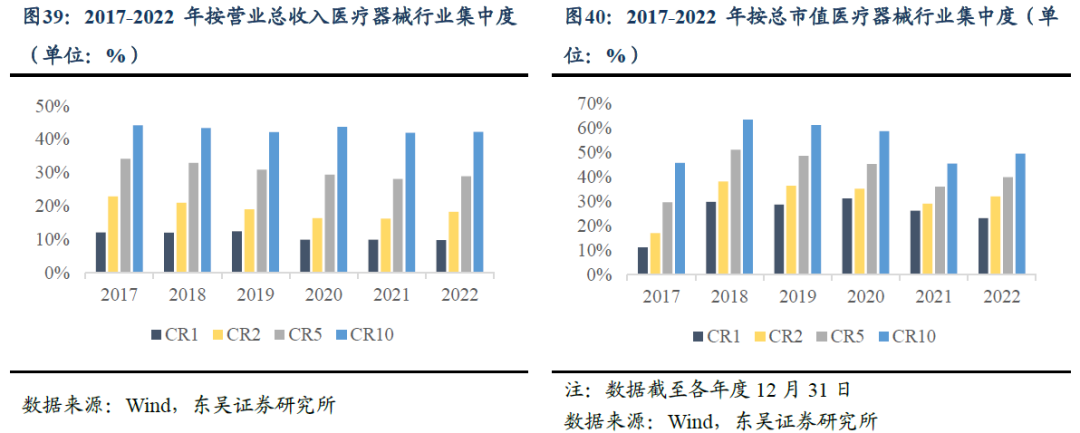 家用医疗器械市场怎么样转债行业图谱系列（十四）：医疗器械行业可转债梳理（行业分析篇）（东吴固收李勇 徐津晶）20230914_https://www.jmylbn.com_新闻资讯_第30张