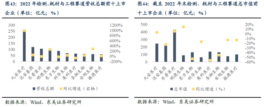 家用医疗器械市场怎么样转债行业图谱系列（十四）：医疗器械行业可转债梳理（行业分析篇）（东吴固收李勇 徐津晶）20230914_https://www.jmylbn.com_新闻资讯_第32张