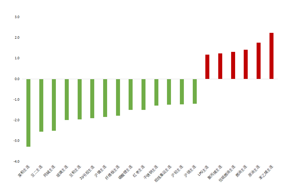  数据来源：iFind