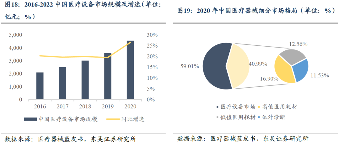 家用医疗器械市场怎么样转债行业图谱系列（十四）：医疗器械行业可转债梳理（行业分析篇）（东吴固收李勇 徐津晶）20230914_https://www.jmylbn.com_新闻资讯_第13张
