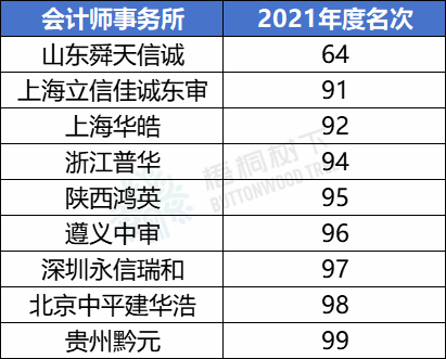 事务所排行_全国十大优秀律师事务所排名(2024年国内排名前十的律所)