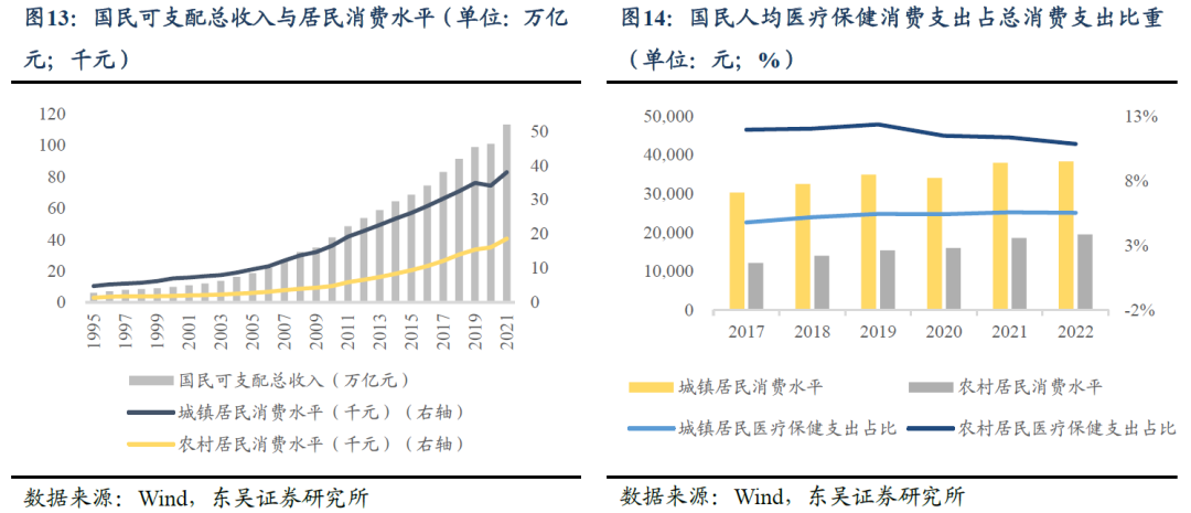 家用医疗器械市场怎么样转债行业图谱系列（十四）：医疗器械行业可转债梳理（行业分析篇）（东吴固收李勇 徐津晶）20230914_https://www.jmylbn.com_新闻资讯_第10张