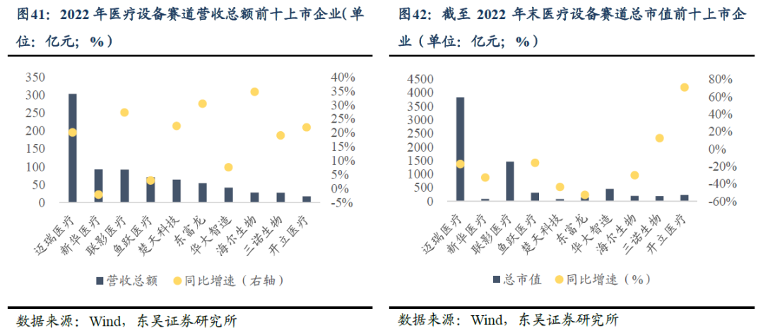 家用医疗器械市场怎么样转债行业图谱系列（十四）：医疗器械行业可转债梳理（行业分析篇）（东吴固收李勇 徐津晶）20230914_https://www.jmylbn.com_新闻资讯_第31张