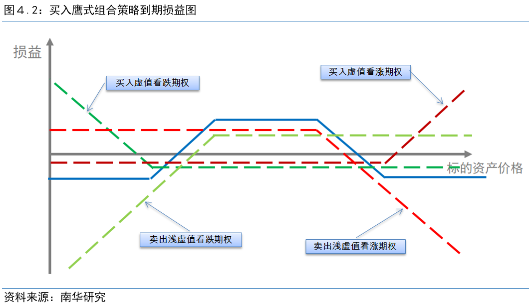 快收好!烧碱期权上市首日策略推荐来啦