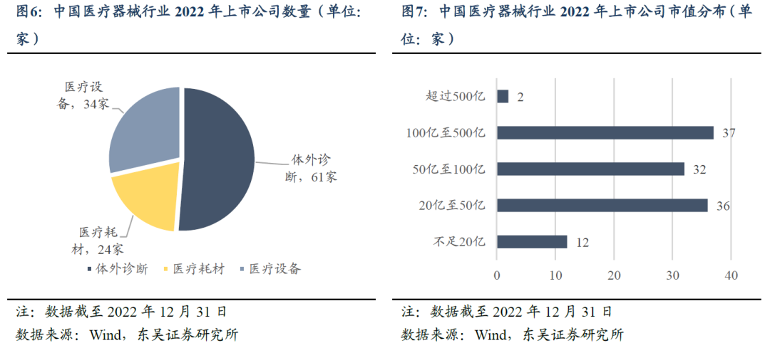 家用医疗器械市场怎么样转债行业图谱系列（十四）：医疗器械行业可转债梳理（行业分析篇）（东吴固收李勇 徐津晶）20230914_https://www.jmylbn.com_新闻资讯_第6张