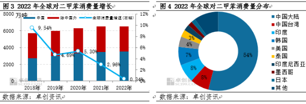 对二甲苯（PX）期货即将上市！产品相关知识一文通