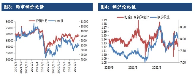 关联品种沪锌沪铜国际铜所属公司:建信期货