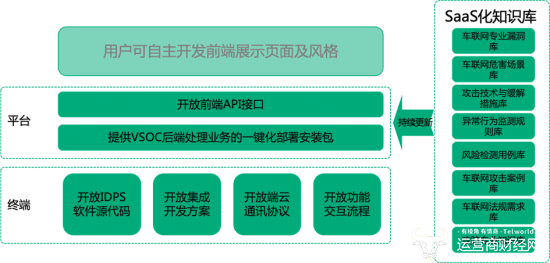 360安心行开源及数据支撑范围