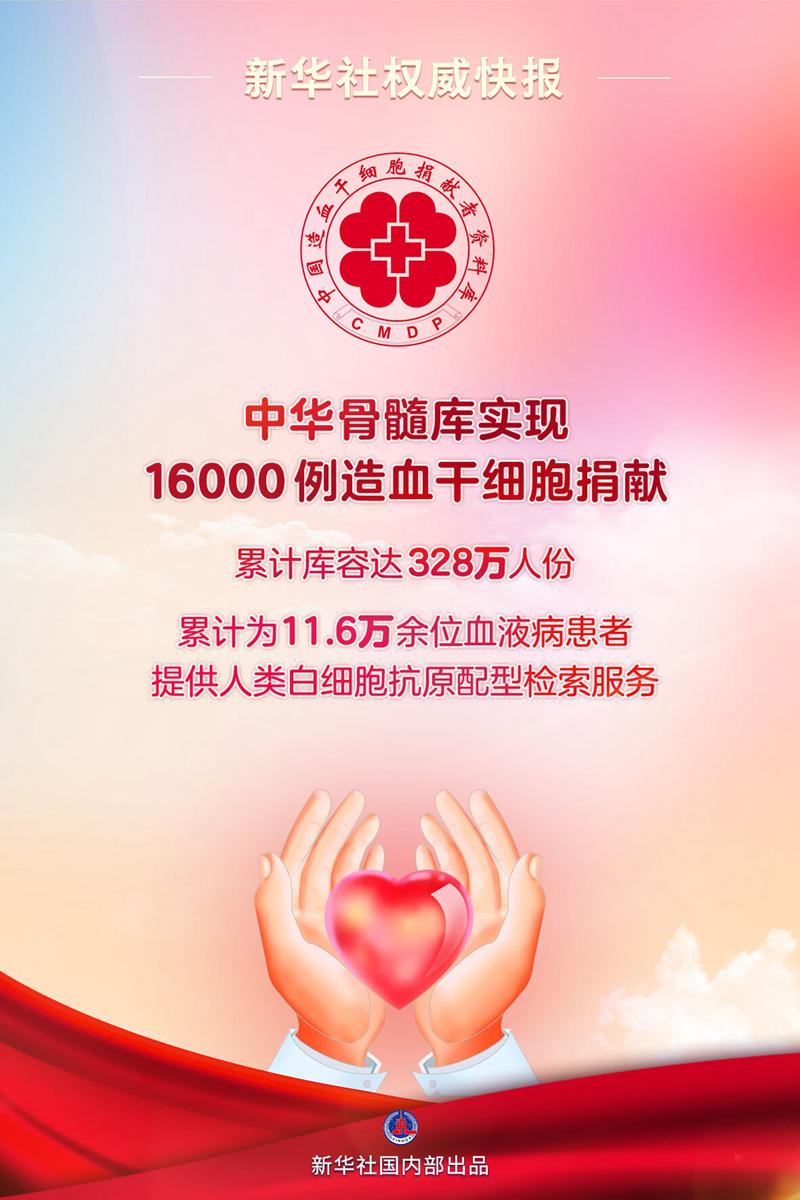 新华社权威快报丨中华骨髓库非血缘造血干细胞捐献突破16000例|患者