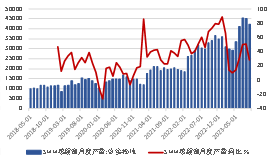 数据来源：上海有色网