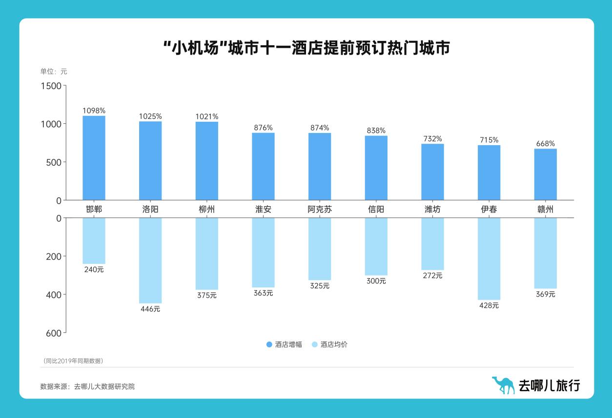 平台数据显示“十一”热门城市酒店提前预订量超2019年5倍