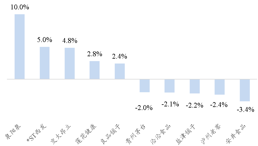 资料来源：Wind、开源证券研究所