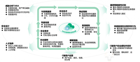 360安心行知识库定位