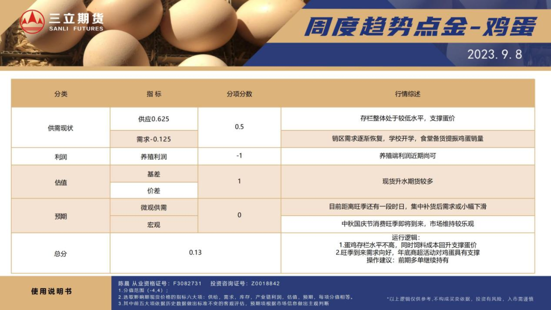 周度点金回顾丨鸡蛋——备货旺季带动鸡蛋上涨
