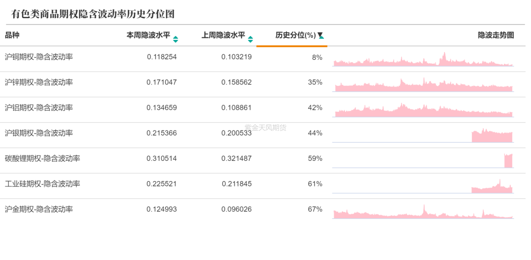 数据来源：紫金天风期货研究所