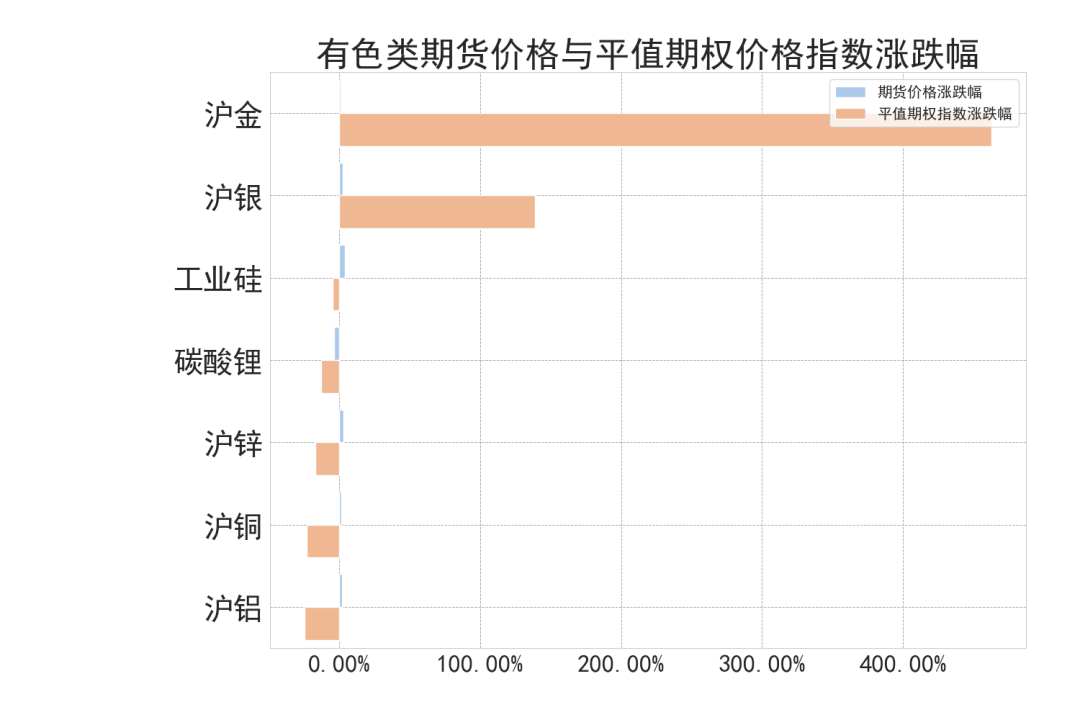 数据来源：紫金天风期货研究所