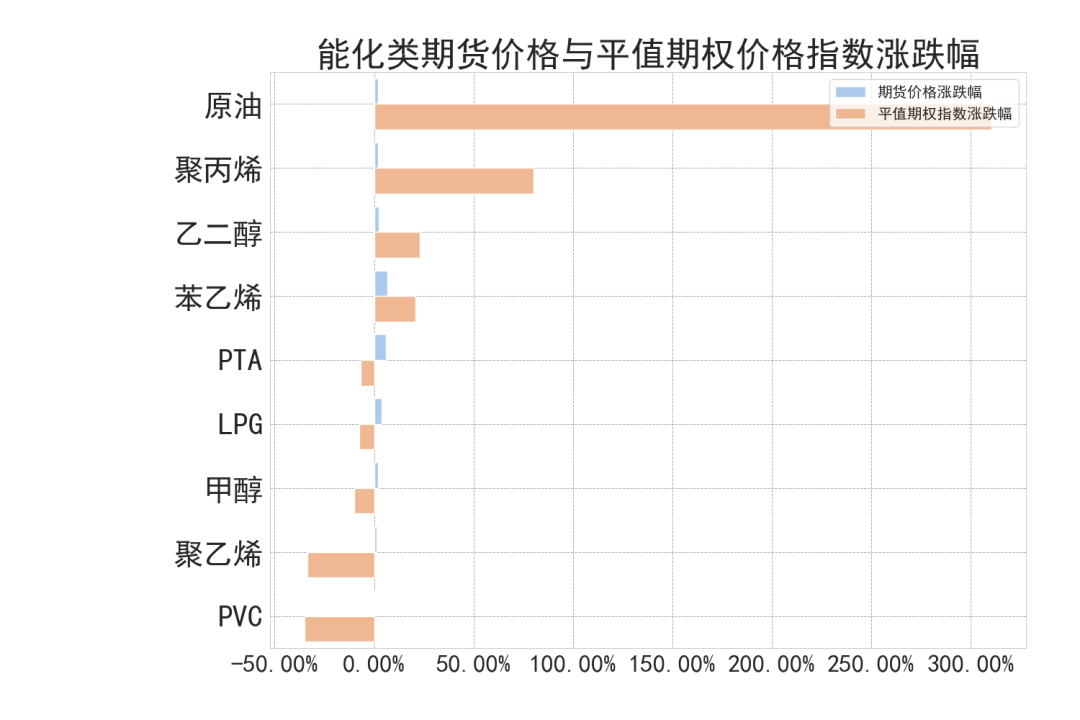 数据来源：紫金天风期货研究所