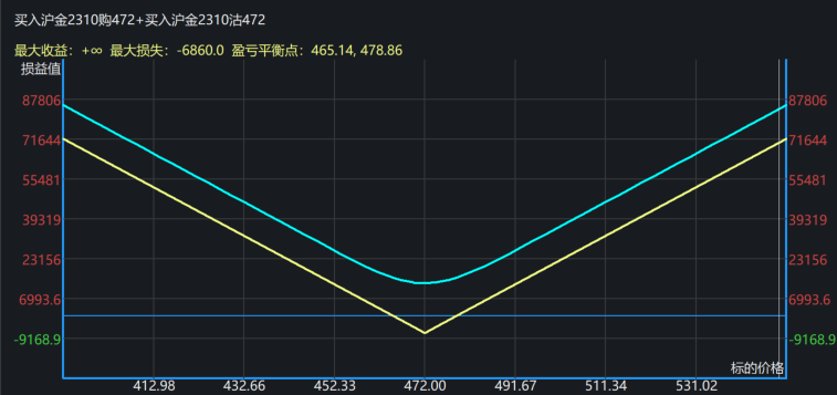 数据来源：iFind,紫金天风期货研究所