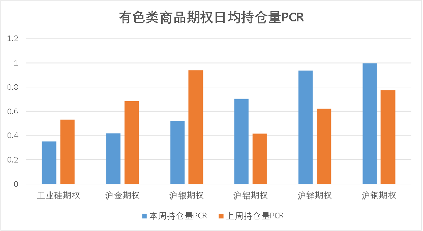 数据来源：紫金天风期货研究所