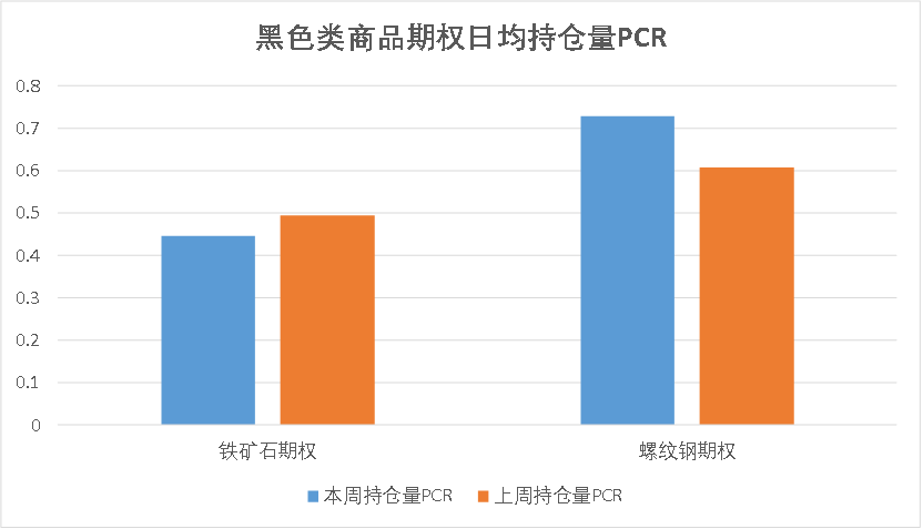数据来源：紫金天风期货研究所