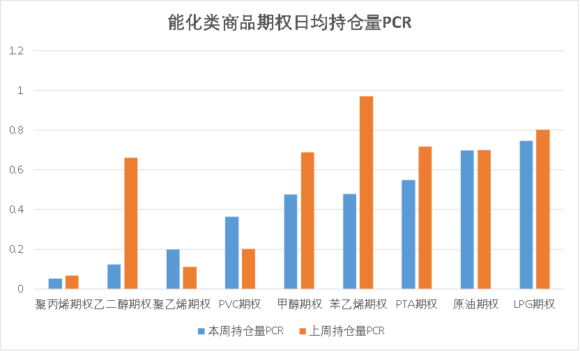 数据来源：紫金天风期货研究所