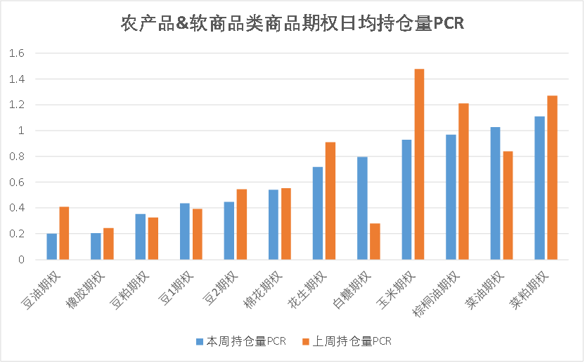 数据来源：紫金天风期货研究所
