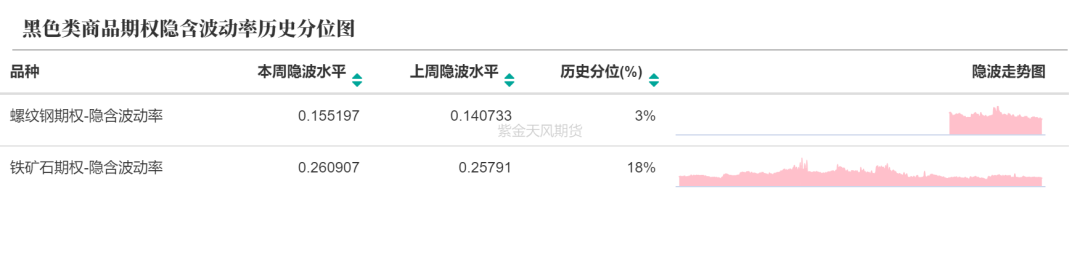 数据来源：紫金天风期货研究所
