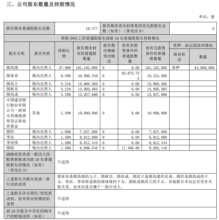 截图自国光股份2023年半年报