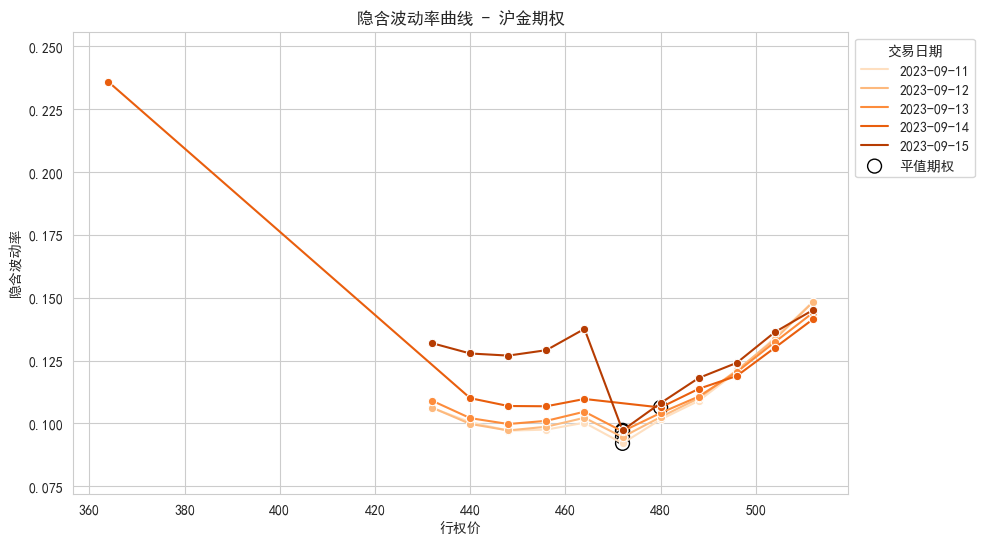 数据来源：紫金天风期货研究所