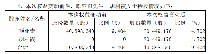 截图自国光股份公告