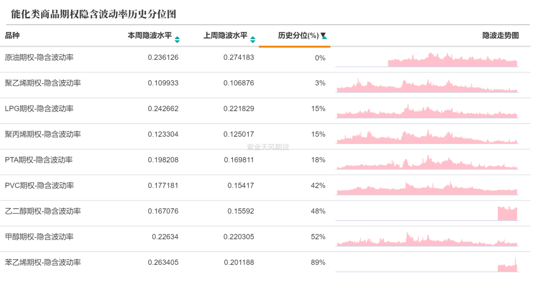 数据来源：紫金天风期货研究所