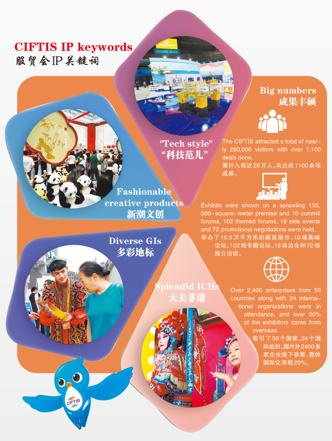 共享服贸发展机遇，共创美好繁荣未来！2023年服贸会共达成1100余项成果|服贸会_新浪财经_新浪网