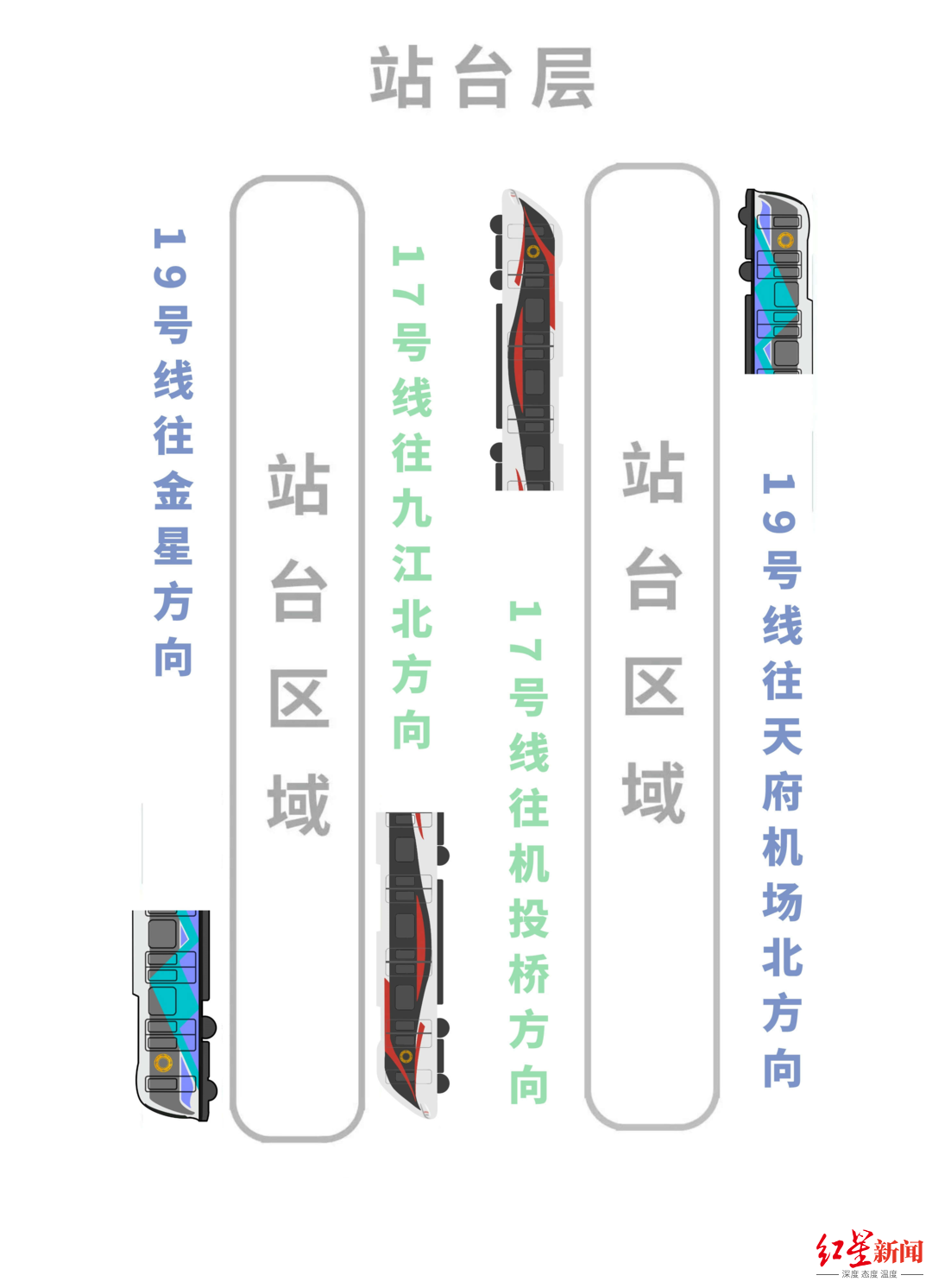 ▲同台换乘示意图