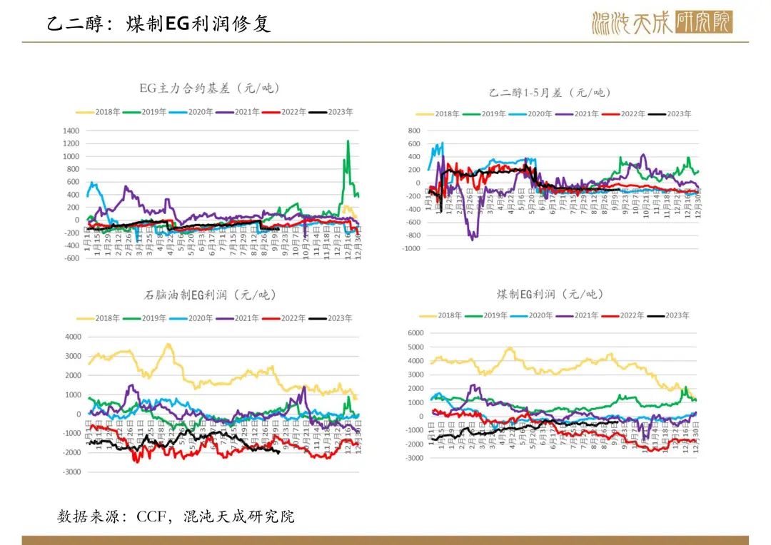 【聚酯双周报】旺季需求向好,聚酯原料仍然难跌