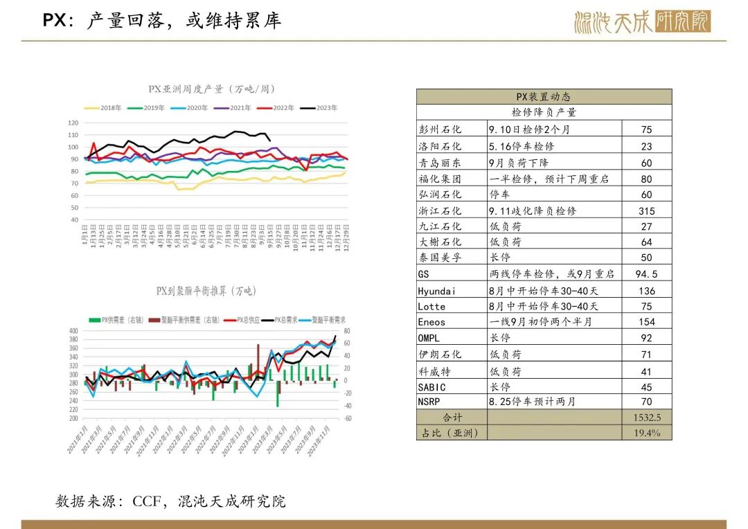 【聚酯双周报】旺季需求向好,聚酯原料仍然难跌