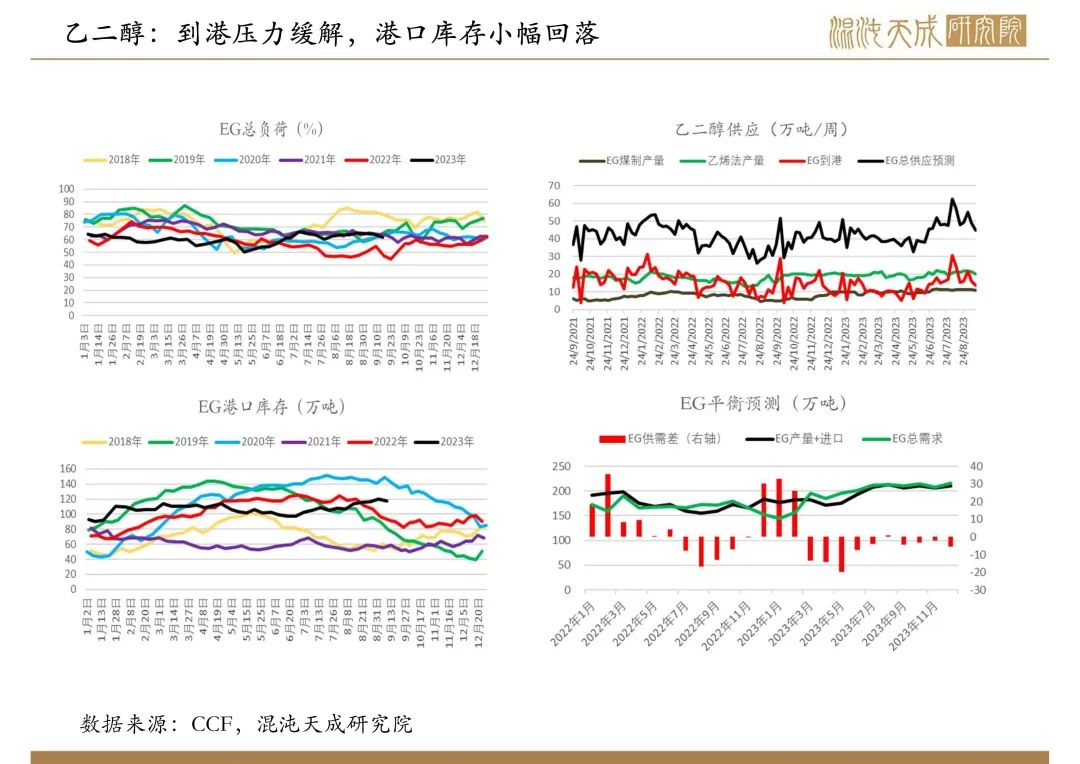 【聚酯双周报】旺季需求向好,聚酯原料仍然难跌
