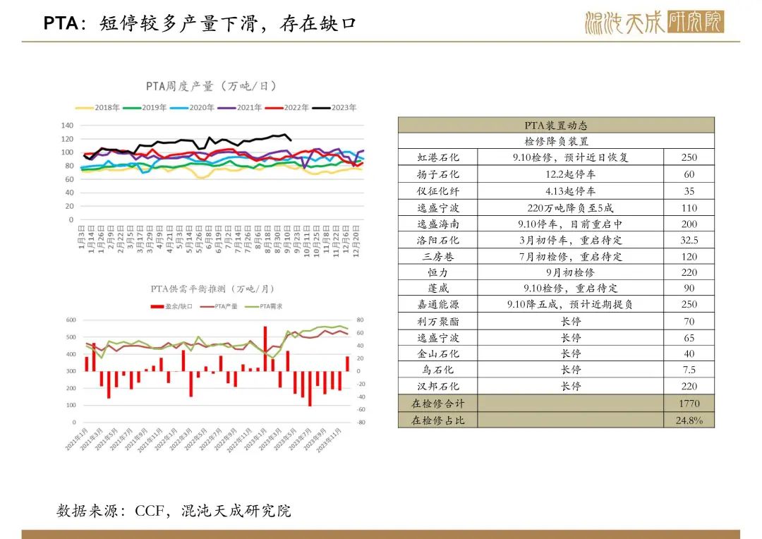 【聚酯双周报】旺季需求向好,聚酯原料仍然难跌