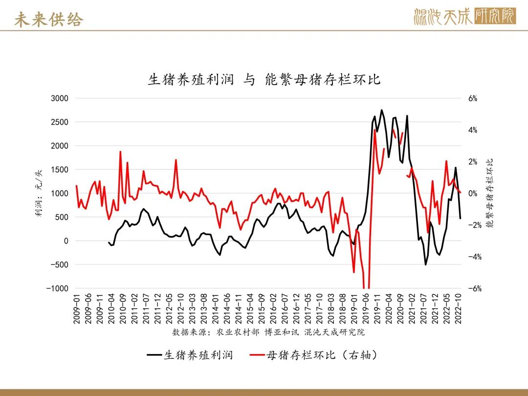 【生猪周报】预期偏强，现货持稳