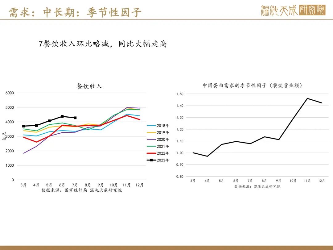 【生猪周报】预期偏强，现货持稳