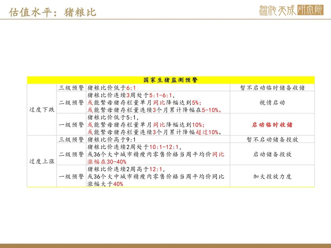 【生猪周报】预期偏强，现货持稳