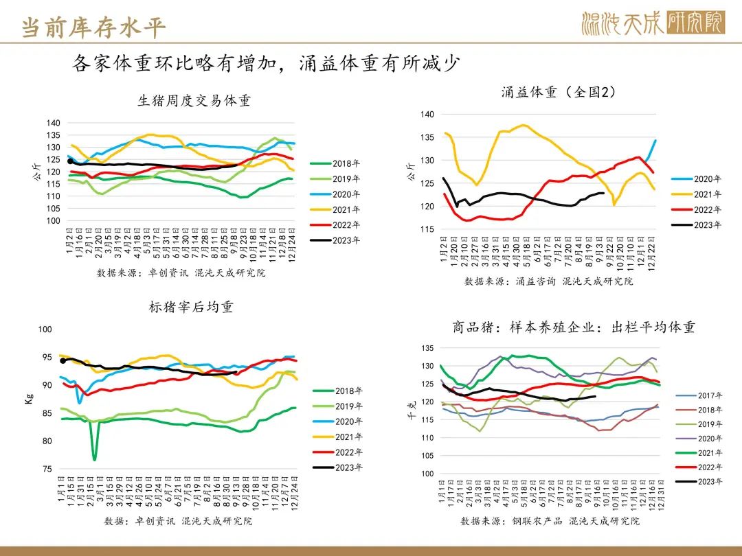 【生猪周报】预期偏强，现货持稳
