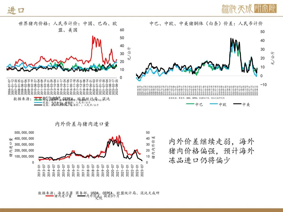 【生猪周报】预期偏强，现货持稳
