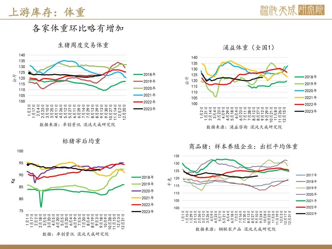 【生猪周报】预期偏强，现货持稳