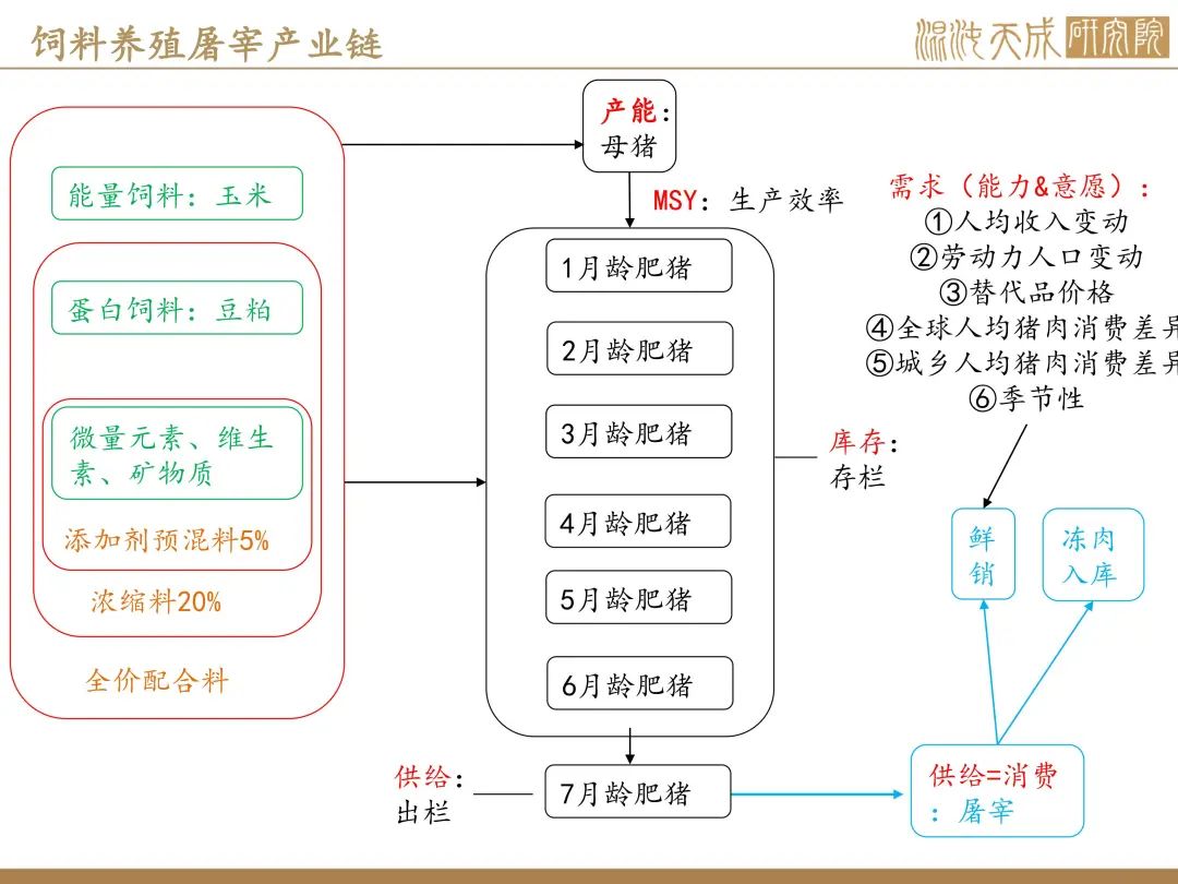 【生猪周报】预期偏强，现货持稳
