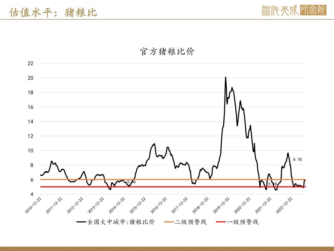 【生猪周报】预期偏强，现货持稳