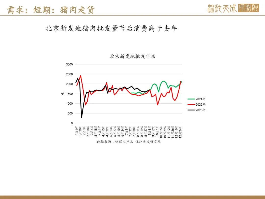 【生猪周报】预期偏强，现货持稳