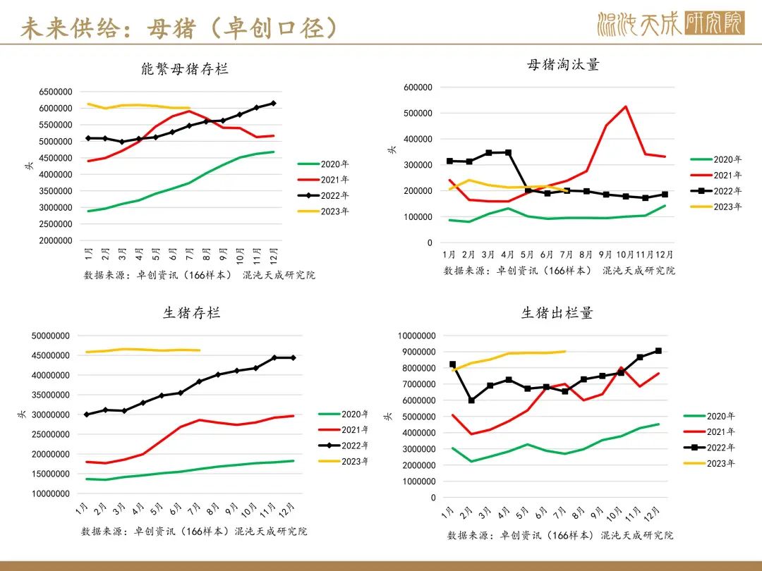 【生猪周报】预期偏强，现货持稳